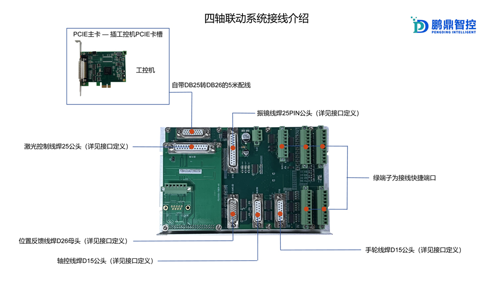四轴联动控制卡接线介绍.jpg